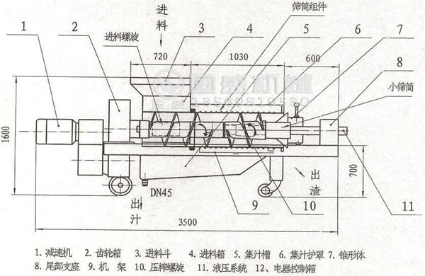 單螺旋壓榨機組成 單螺旋壓榨機組成