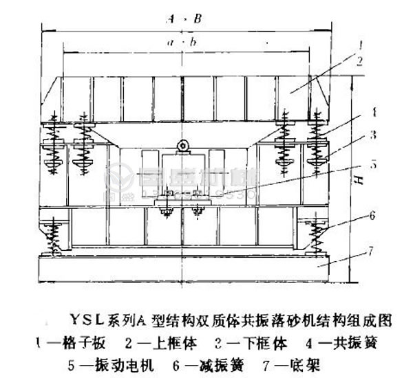 振動落砂機底座安裝 振動落砂機底座安裝