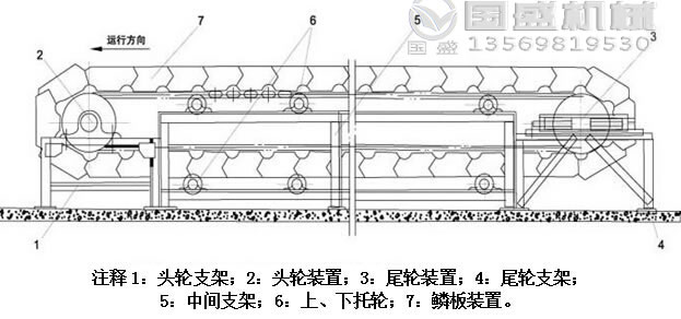 鱗板式輸送機(jī)操作 鱗板式輸送機(jī)操作