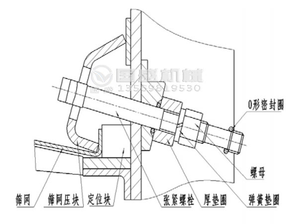 石油泥漿震動篩網 石油泥漿震動篩網